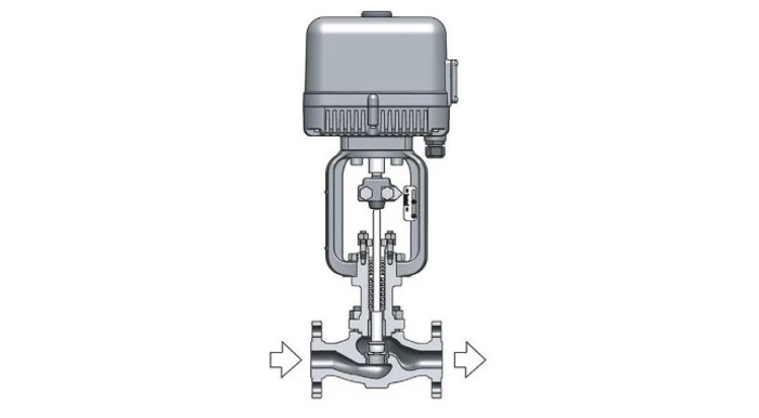 Control Valves - Image 3
