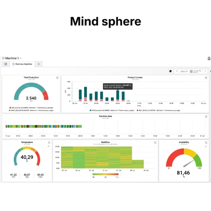 IOT Cloud Services