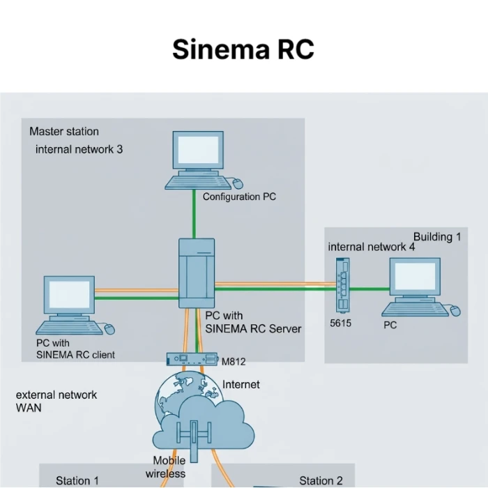 IOT Cloud Services - Image 2
