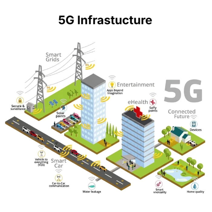 5G Infrastucture