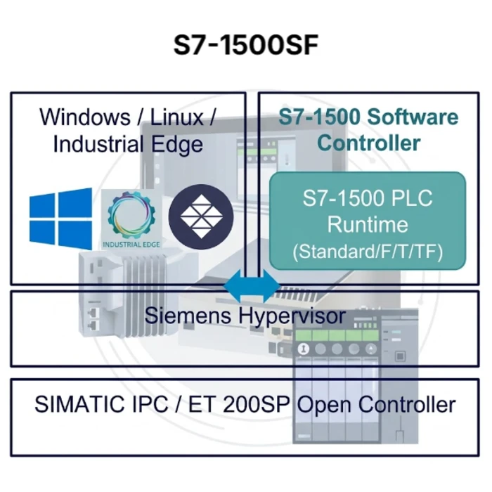 Software Controller