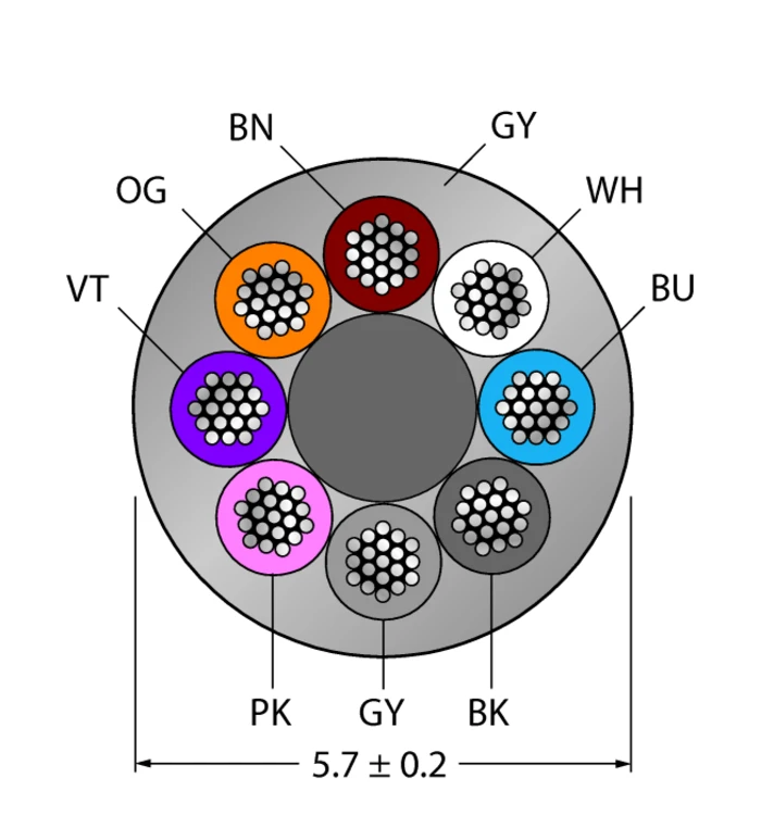 Bulk Cable - Image 3