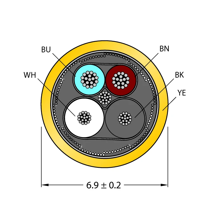 Bulk Cable - Image 5